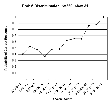 Problem 5