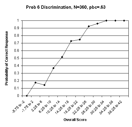 Problem 6